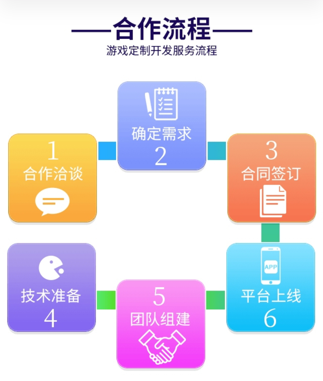 农场游戏app开发_农场游戏开发成本_农场养殖理财游戏开发