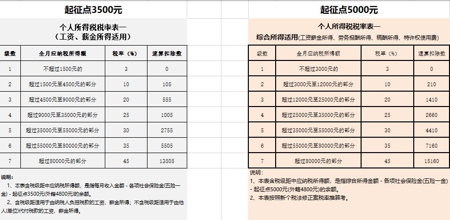 【 限時領取 】最新2018社保、個稅新政資料包，看完社保問題全解決！（個稅計算、薪水模板、避稅方法、新政解讀） 職場 第12張