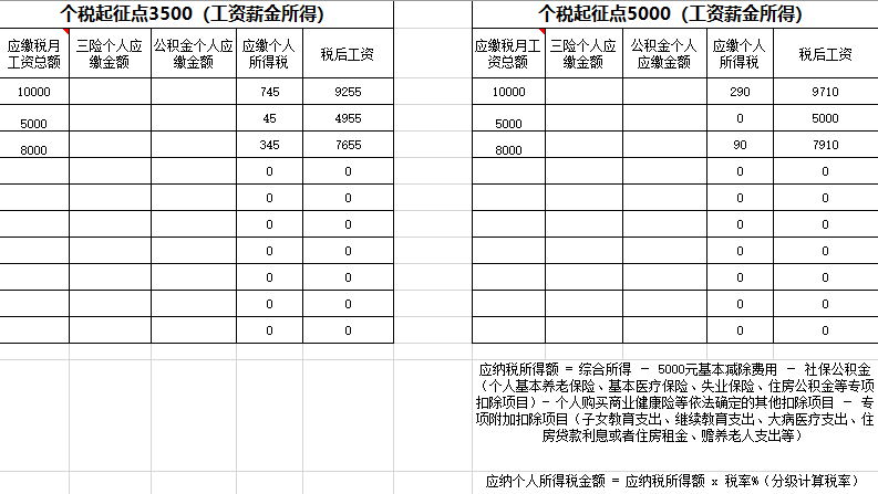 【 限時領取 】最新2018社保、個稅新政資料包，看完社保問題全解決！（個稅計算、薪水模板、避稅方法、新政解讀） 職場 第10張