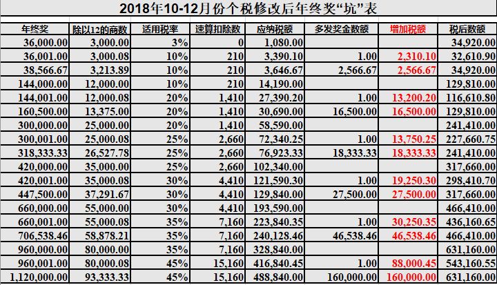 【 限時領取 】最新2018社保、個稅新政資料包，看完社保問題全解決！（個稅計算、薪水模板、避稅方法、新政解讀） 職場 第11張