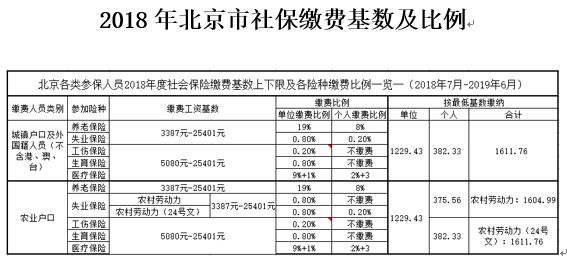 【 限時領取 】最新2018社保、個稅新政資料包，看完社保問題全解決！（個稅計算、薪水模板、避稅方法、新政解讀） 職場 第16張