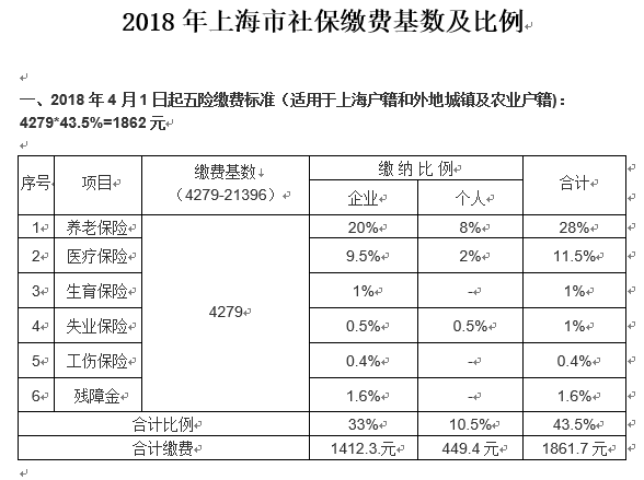 【 限時領取 】最新2018社保、個稅新政資料包，看完社保問題全解決！（個稅計算、薪水模板、避稅方法、新政解讀） 職場 第15張