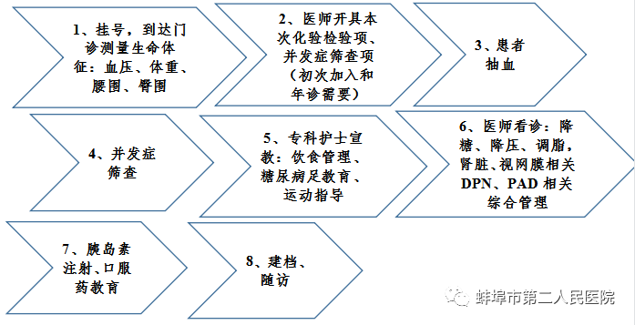 血糖规是什么【“共同照护”门诊预约】健康宣教新举措！蚌埠二院多学科联合开展糖尿病患者“共同照护”门诊 探索血糖规范管理新模式_https://www.jmylbn.com_新闻资讯_第17张