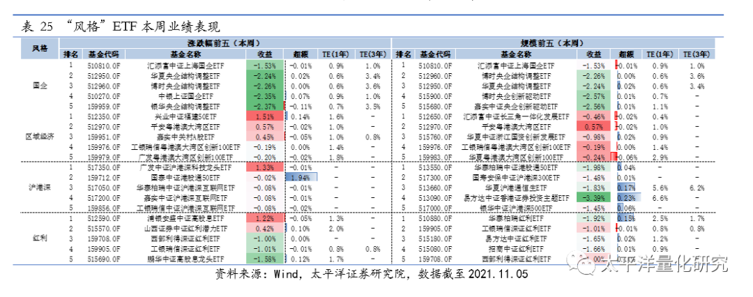 图片{w:100}{w:100}{w:100}