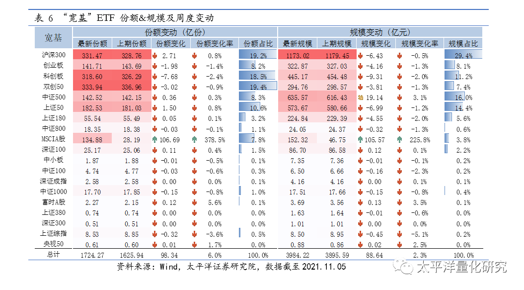 图片{w:100}{w:100}{w:100}