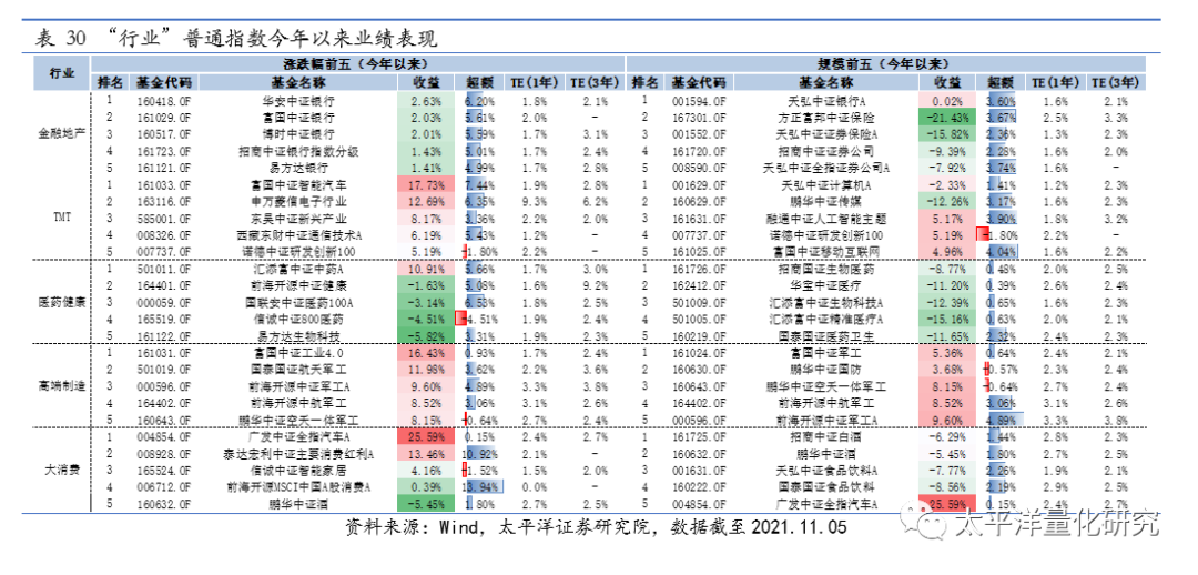 图片{w:100}{w:100}{w:100}