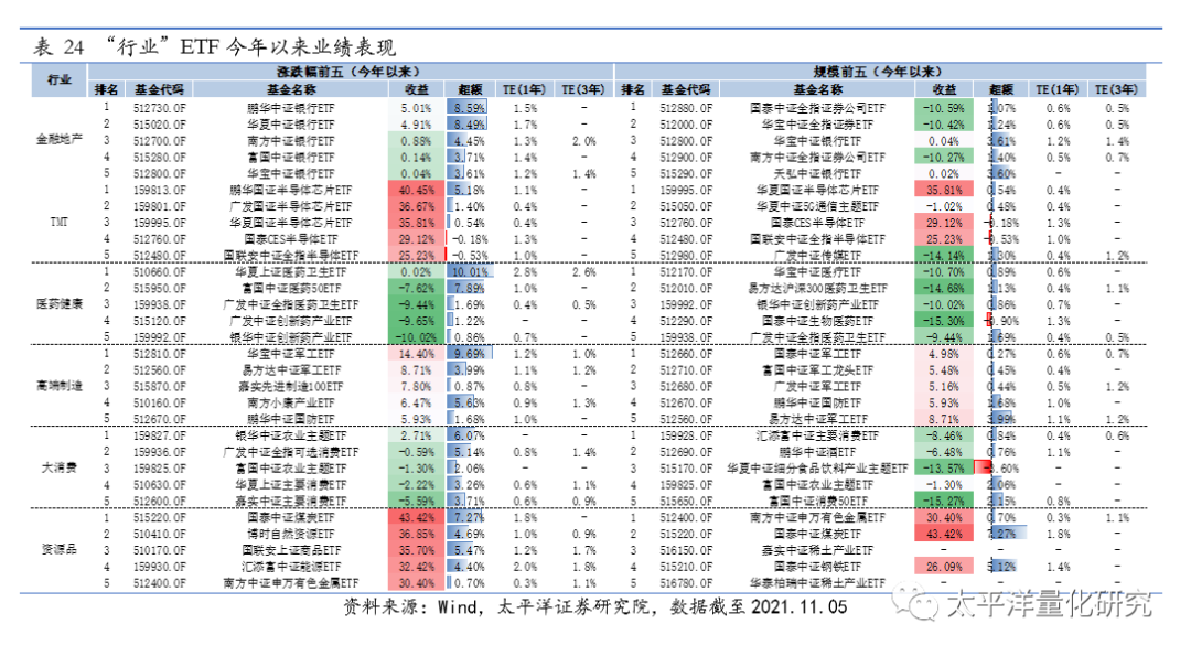 图片{w:100}{w:100}{w:100}