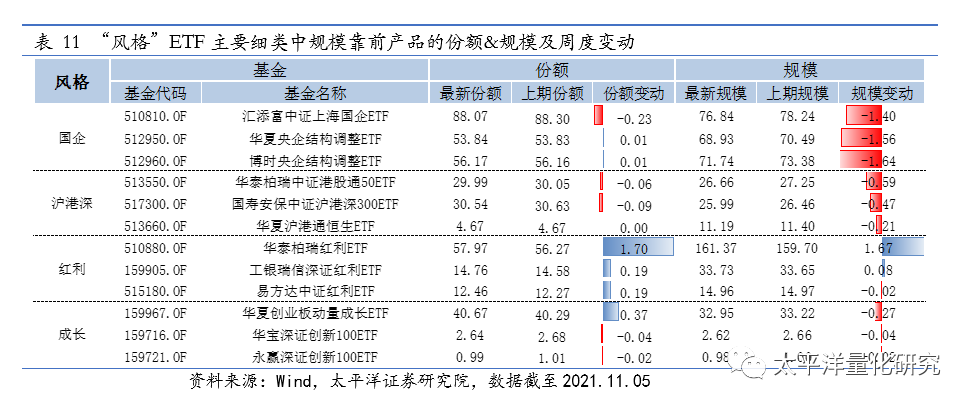 图片{w:100}{w:100}{w:100}