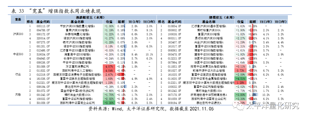 图片{w:100}{w:100}{w:100}