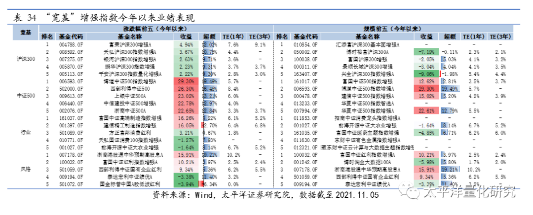 图片{w:100}{w:100}{w:100}