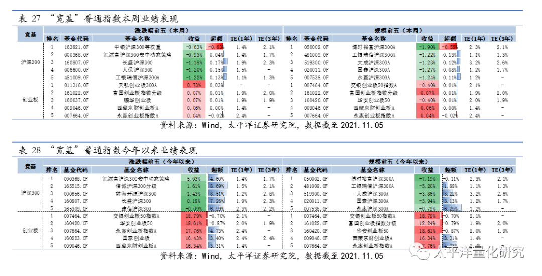 图片{w:100}{w:100}{w:100}