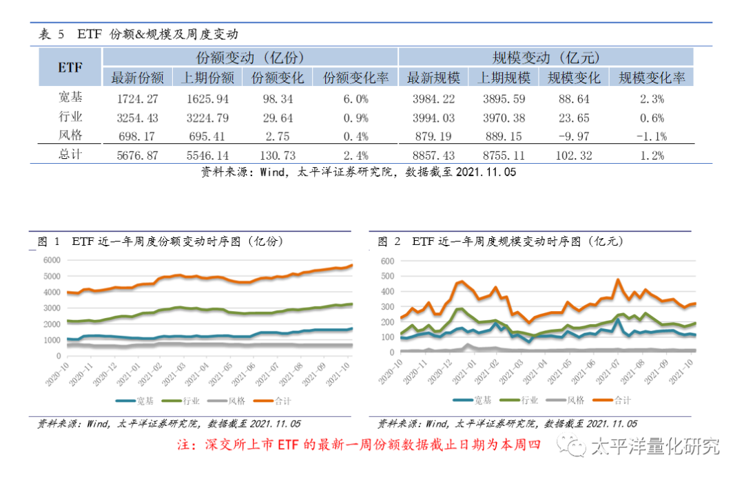 图片{w:100}{w:100}{w:100}