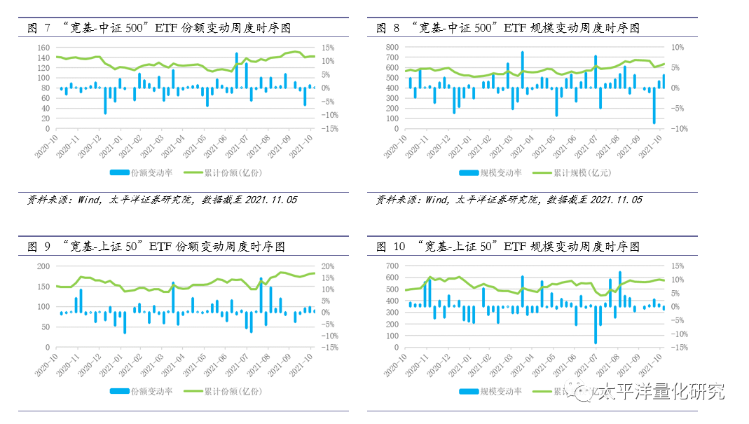 图片{w:100}{w:100}{w:100}