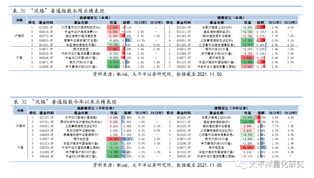 图片{w:100}{w:100}{w:100}