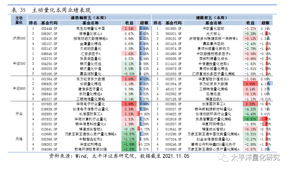 图片{w:100}{w:100}{w:100}