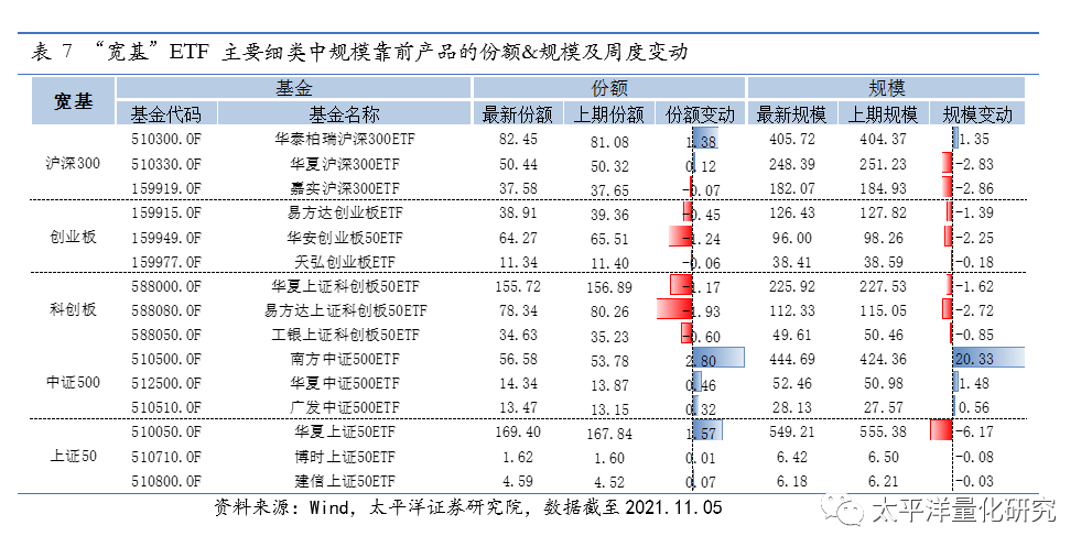 图片{w:100}{w:100}{w:100}