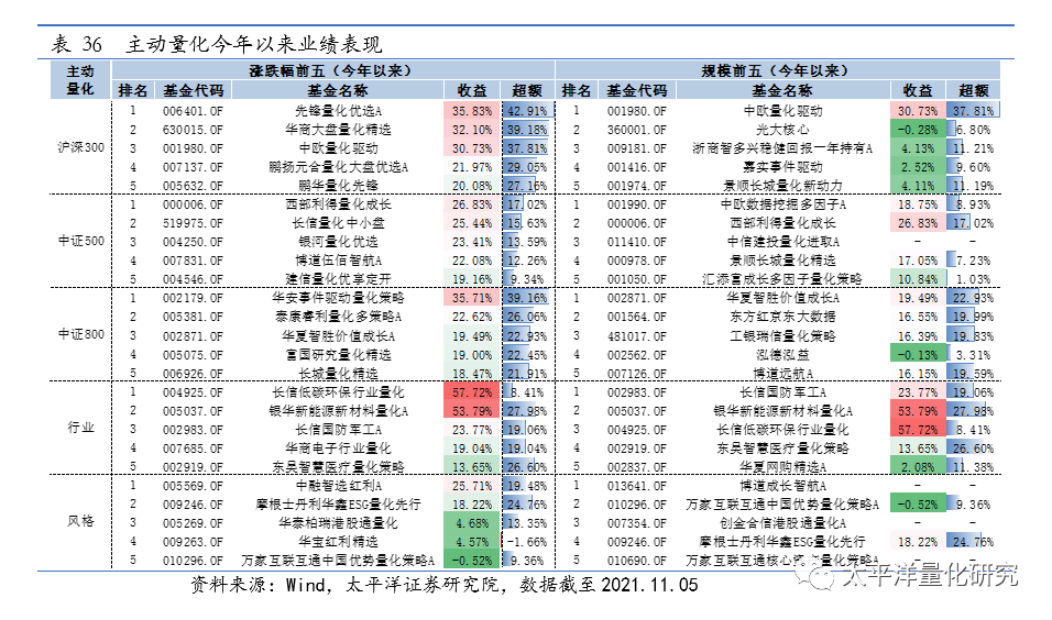 图片{w:100}{w:100}{w:100}