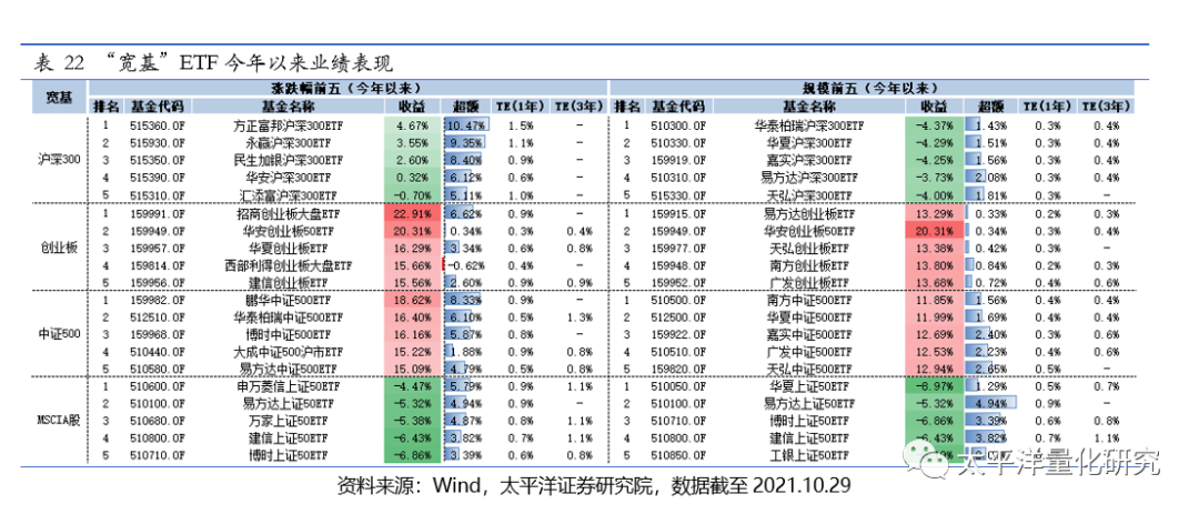 图片{w:100}{w:100}{w:100}