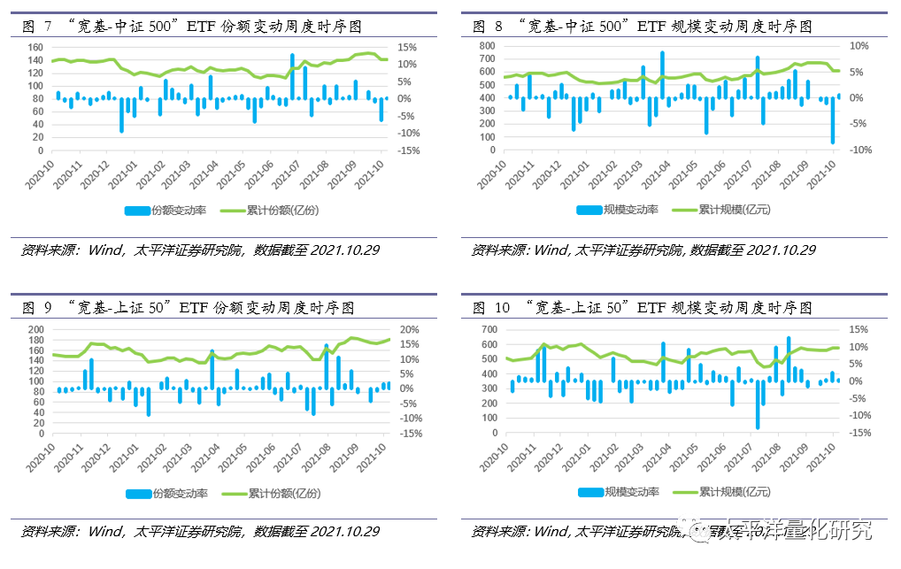 图片{w:100}{w:100}{w:100}