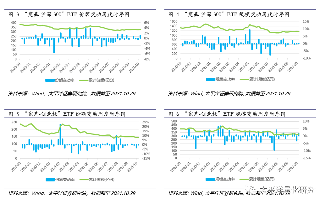 图片{w:100}{w:100}{w:100}