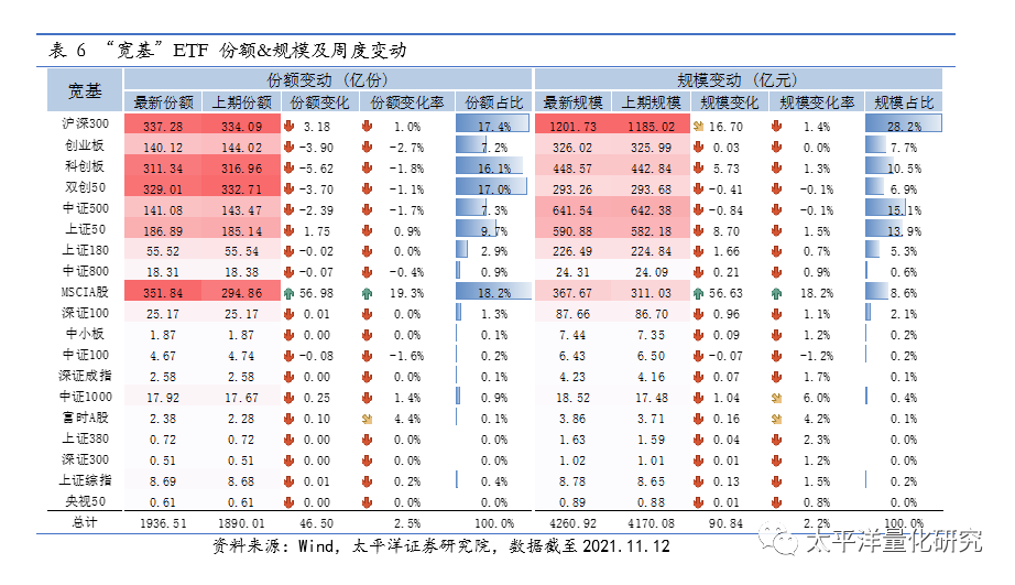 图片{w:100}{w:100}{w:100}