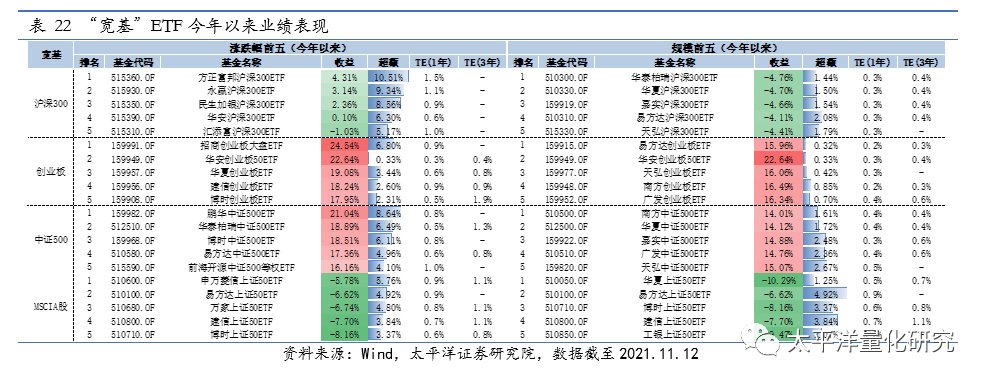 图片{w:100}{w:100}{w:100}
