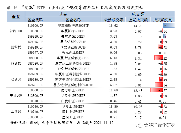 图片{w:100}{w:100}{w:100}