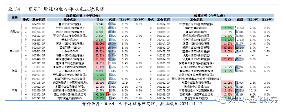 图片{w:100}{w:100}{w:100}