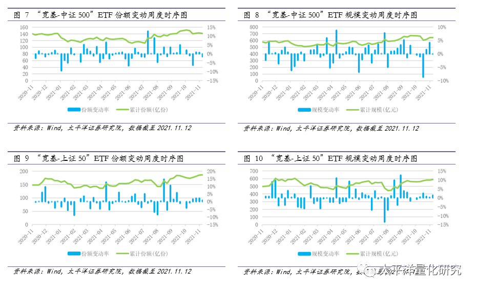 图片{w:100}{w:100}{w:100}