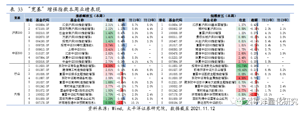 图片{w:100}{w:100}{w:100}