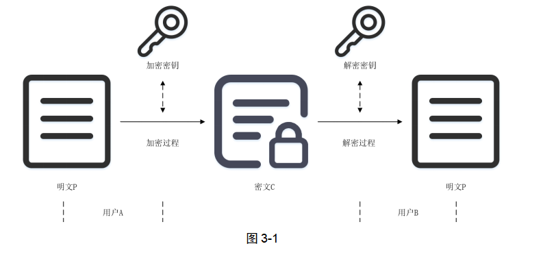 哈希算法