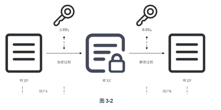 哈希算法