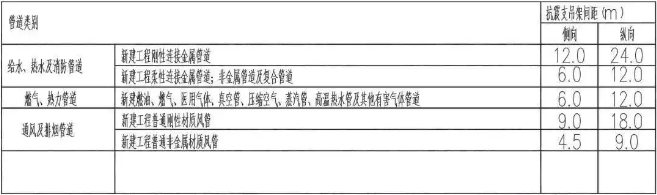 暖通专业抗震设计要点总结! 暖通专业抗震设计要点总结!