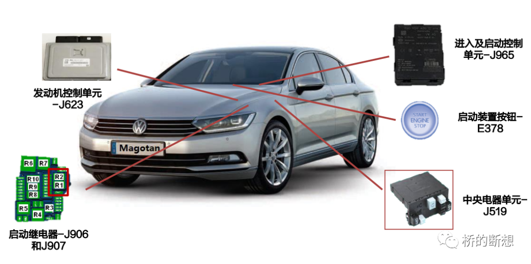 车联网安全基础知识之大众集团汽车电子电气架构的图6