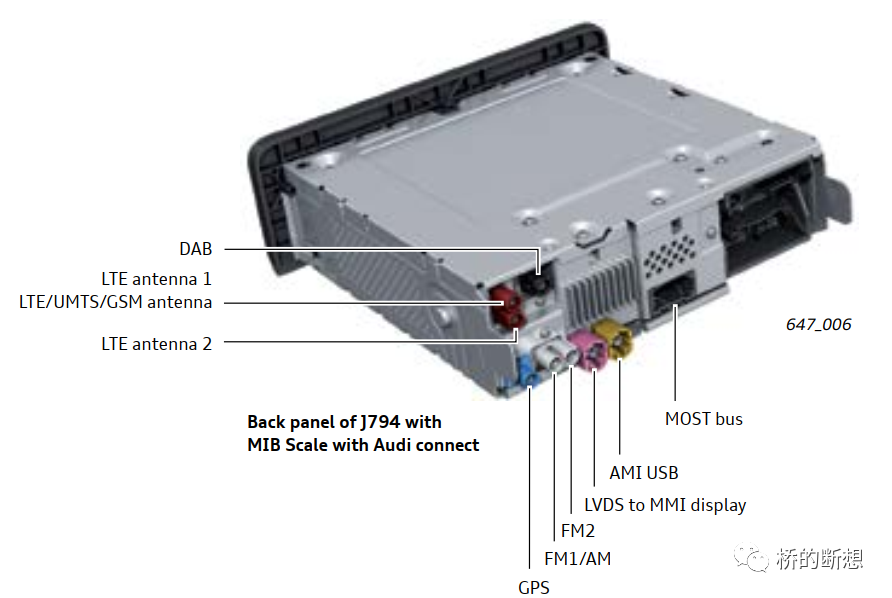 车联网安全基础知识之大众集团汽车电子电气架构的图11