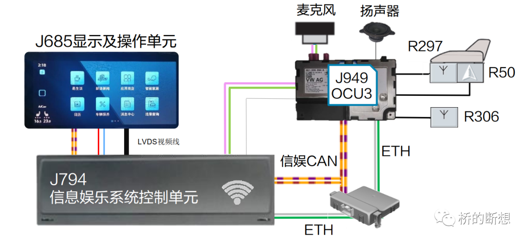 车联网安全基础知识之大众集团汽车电子电气架构的图7