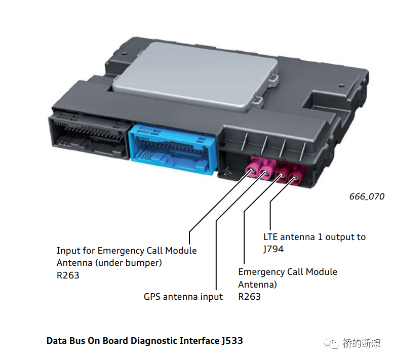 车联网安全基础知识之大众集团汽车电子电气架构的图12