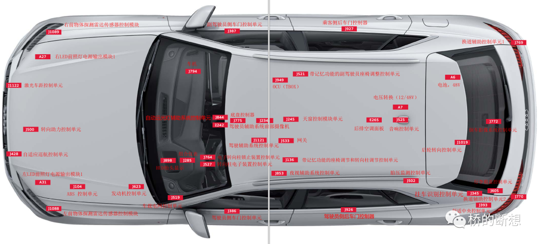 车联网安全基础知识之大众集团汽车电子电气架构的图8