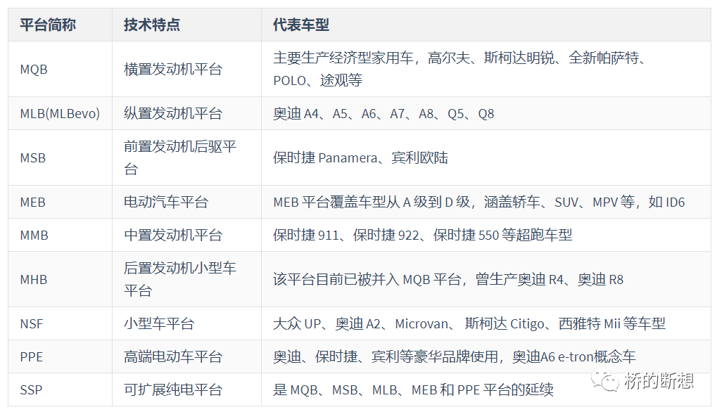 车联网安全基础知识之大众集团汽车电子电气架构的图1