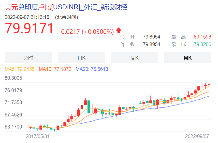 浅谈：全球经济的恶化程度以及中国面临的现实