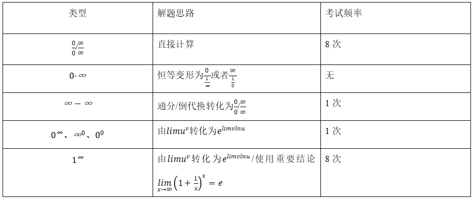 2024年农学门类联考314数学大纲变动说明