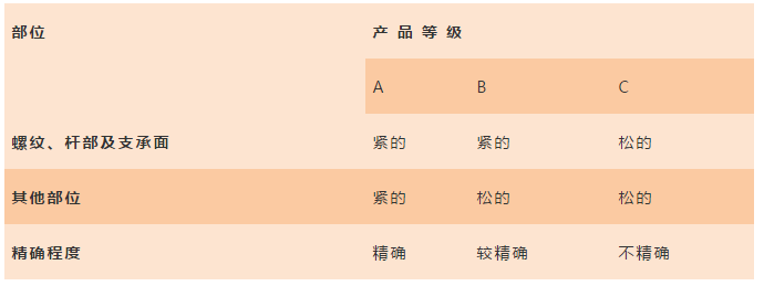 【专业知识】机械设计中常常被忽略的问题：紧固件的选用也是有原则的的图15