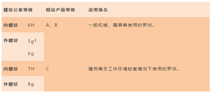 【专业知识】机械设计中常常被忽略的问题：紧固件的选用也是有原则的的图16