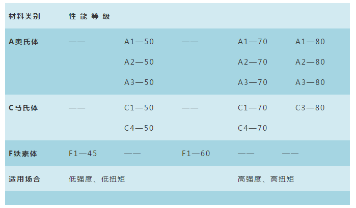 【专业知识】机械设计中常常被忽略的问题：紧固件的选用也是有原则的的图14