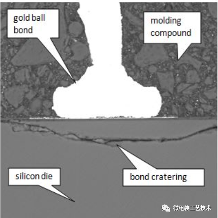 探究键合可靠性
