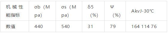 干貨 | Q345A、Q345B、Q345C、Q345D、Q345E鋼材的性能差異的圖5