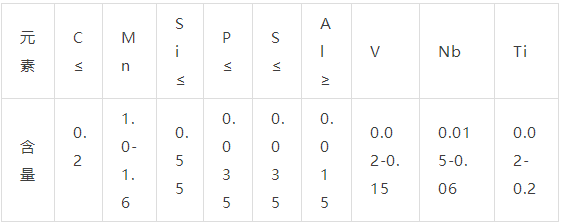 干貨 | Q345A、Q345B、Q345C、Q345D、Q345E鋼材的性能差異的圖2