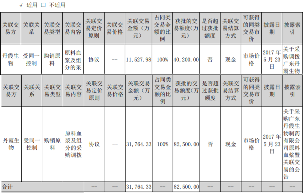 高特佳老板娘舉報丈夫蔡達建婚內出軌 蔡達建曾登上胡潤富豪榜 財經 第3張