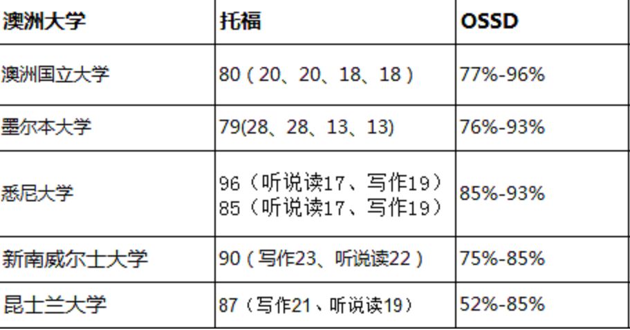 扬州新东方国际学校高中学费_扬州新东方国际高中_扬州高中新东方国际校区地址