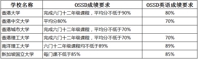 揚州新東方國際高中_揚州新東方國際學校高中學費_揚州高中新東方國際校區地址